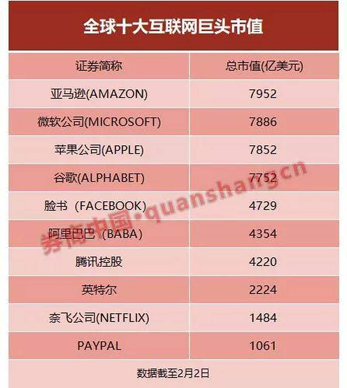 互联网公司评估市值哪几种方法(互联网公司评估市值哪几种方法最准确)