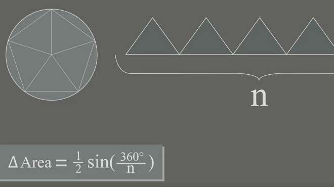 [图]动画模型微积分思想：穷竭法计算圆周率π