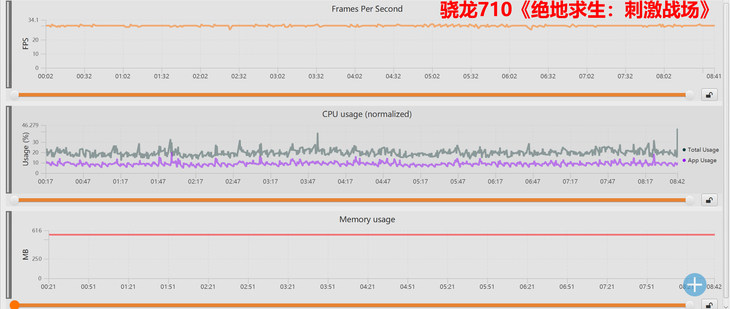 荣耀8x上的麒麟710啥水平?我们拉来"撞名"的骁龙710做了次对比!