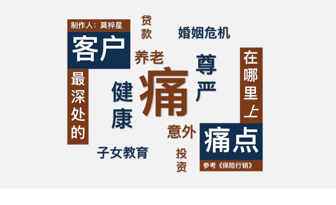 保险从业人员:没有解决客户痛点问题,就是强买强卖