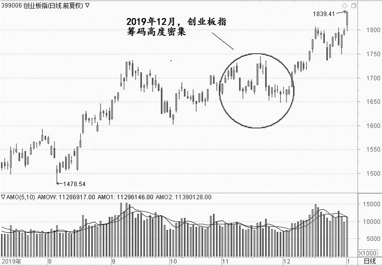 头部私募激辩A股春季攻势 中期乐观情绪升温