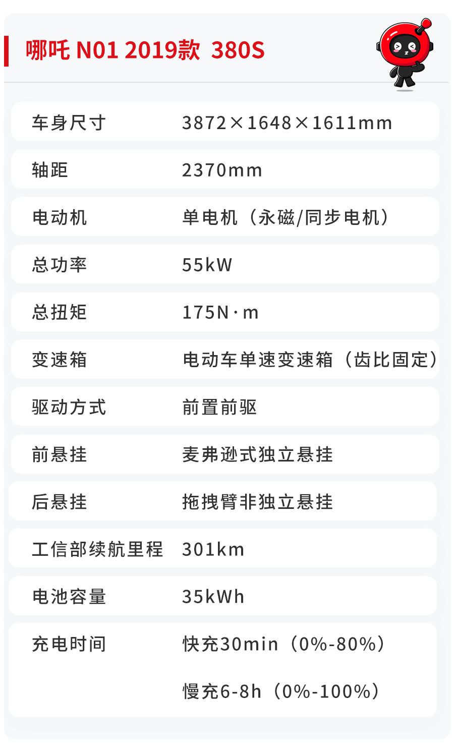 8万元的纯电代步suv,滴滴司机的最爱,续航表现让人意外!