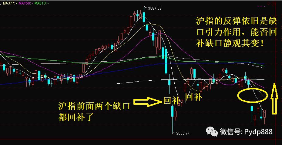 收評:神秘資金突然進場,郭嘉隊進來拯救拐角馬?