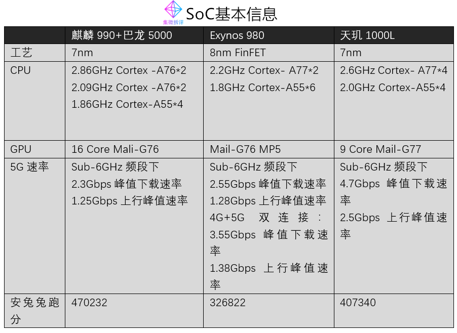 「价值观」华为,ov三款中端5g手机bom表解析,谁才是最超值的"国产"