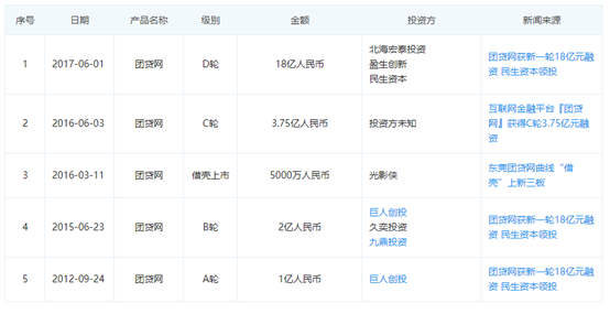 团贷网暴雷背后,85后创始人唐军的百亿迷局