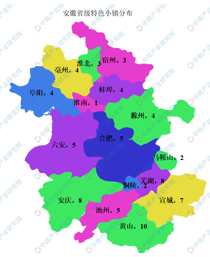2020年安徽省级特色小镇产业分布情况分析(附特色小镇名单)