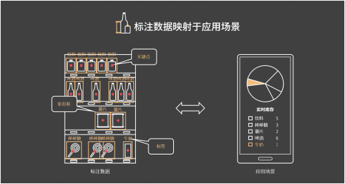 倍赛:3项举措确保数据标注与采集服务高质输出
