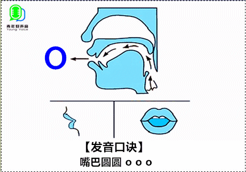 韵母发音口型舌位图解图片