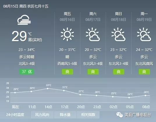 淇县421事件图片