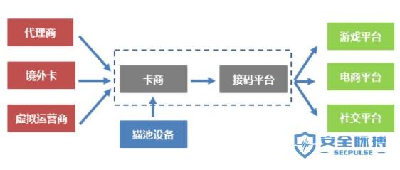 卡商接码贴吧 卡商接码贴吧