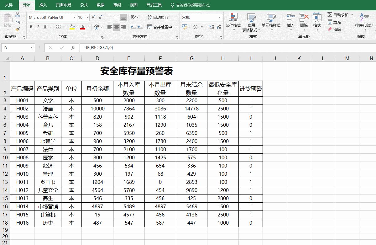excel 安全库存量预警表