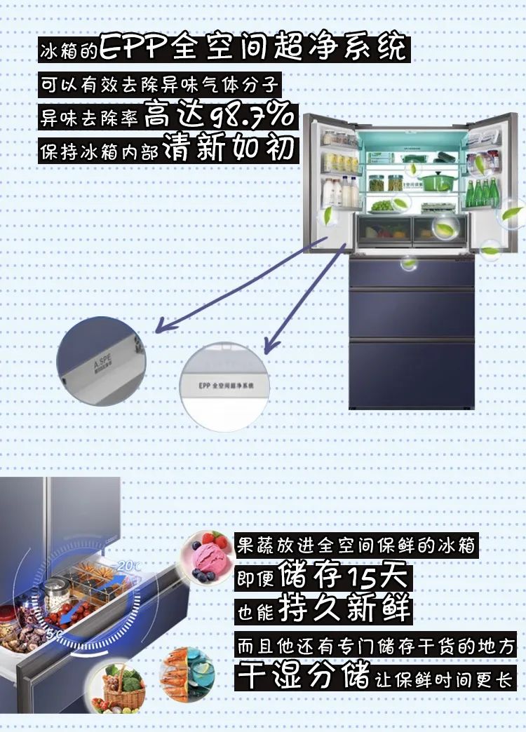 如何改變我媽食物放冰箱不會壞的觀念？