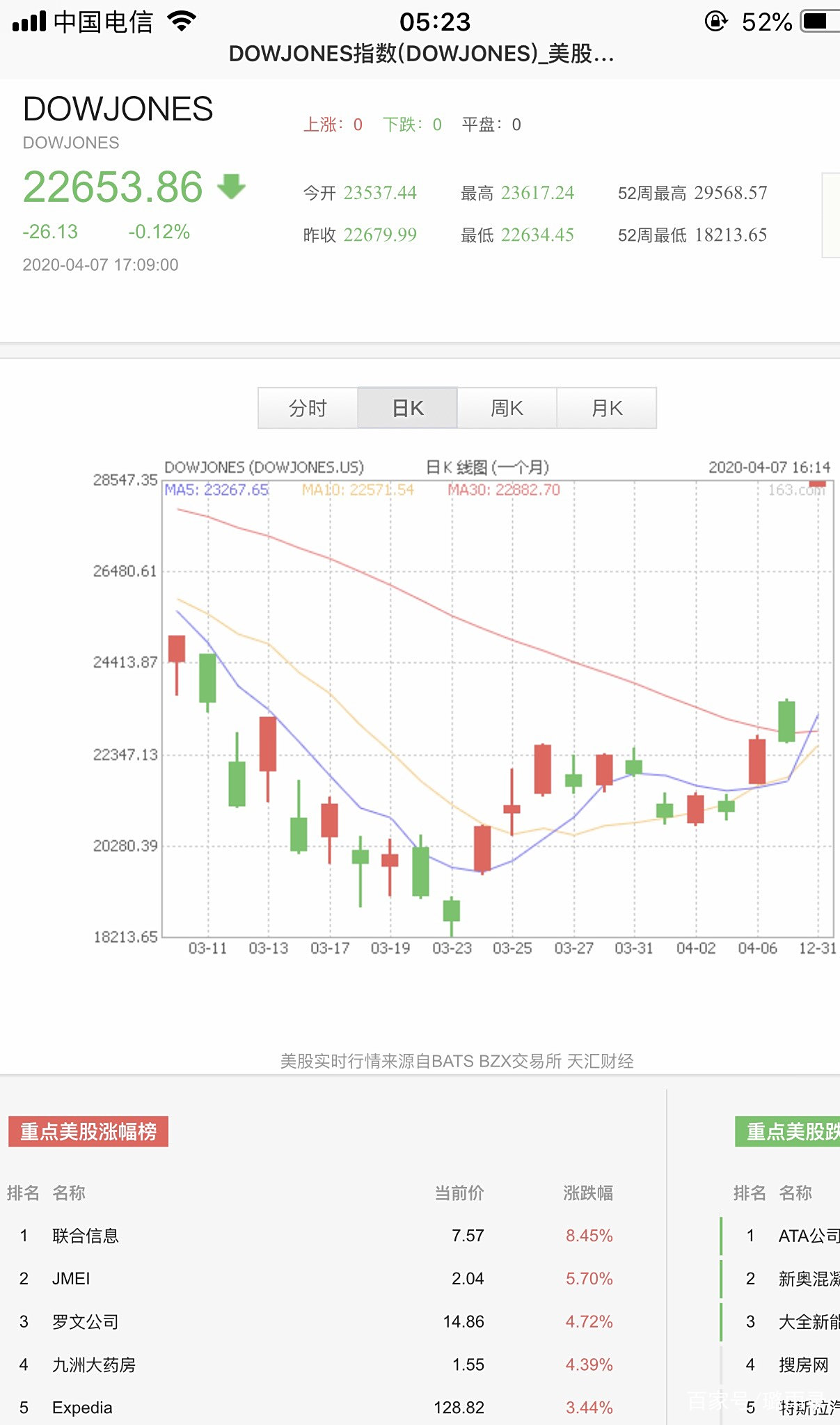 4.8凌晨新闻财经快讯! 4.8凌晨新闻财经快讯!