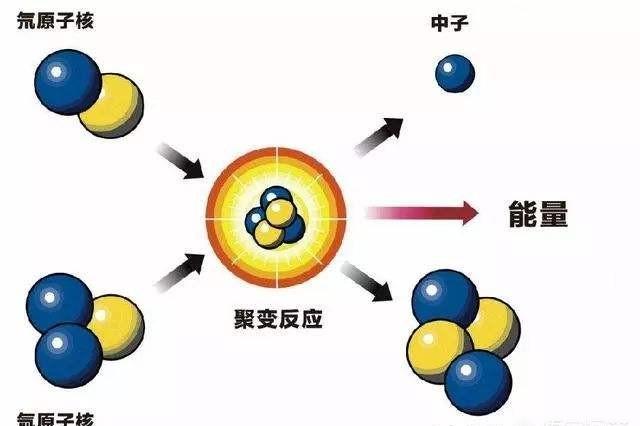 1克铀-235完全裂变所产生的能量,相当多少吨煤燃烧产生的能量?