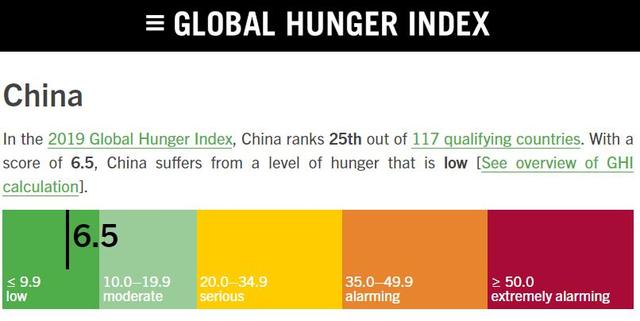 全球饥饿指数排名:中国成绩显著排名稳步提升,印度跌出前100