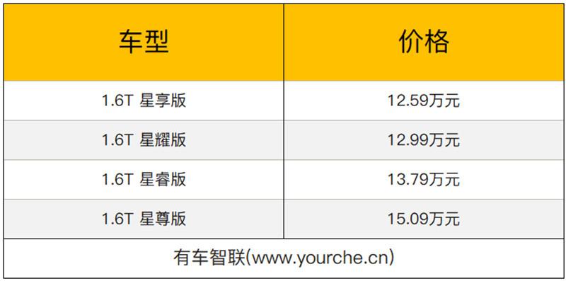 exeed星途lx北区上市 售12.59-15.09万元标题图片