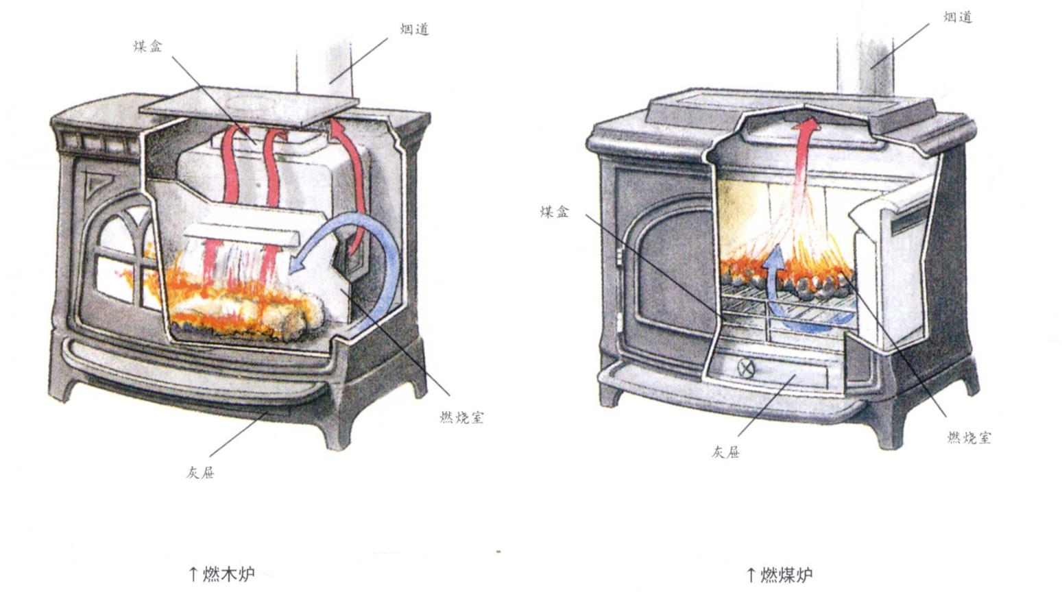 水暖炉子构造图片
