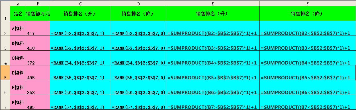在数据统计中,利用rank函数,轻松实现数据的各种排位