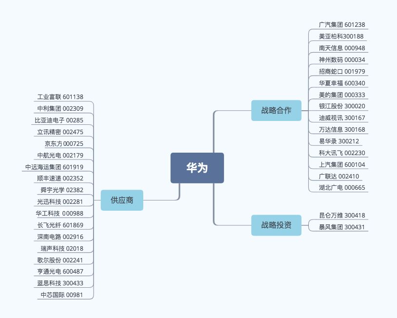 华为研发中心分布图片