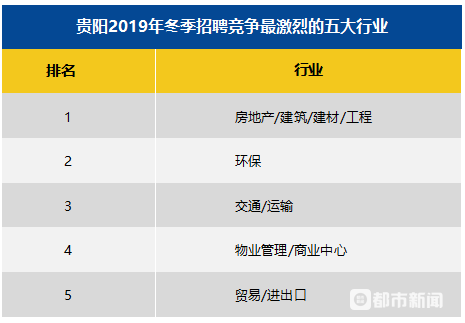 贵阳平均工资(贵阳平均工资多少一月)