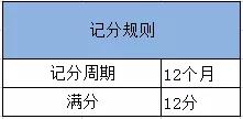 驾照扣分什么时候清零（驾照扣分什么时候清零前多久处理）-第2张图片-潮百科