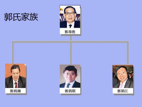 全球最豪家族榜单