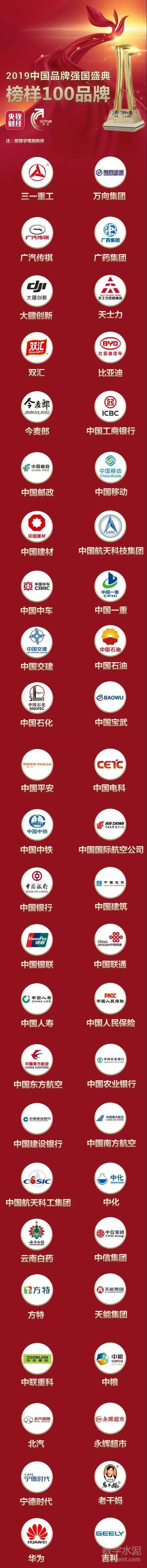 中国建材,华润上榜2019中国品牌强国盛典榜样100品牌