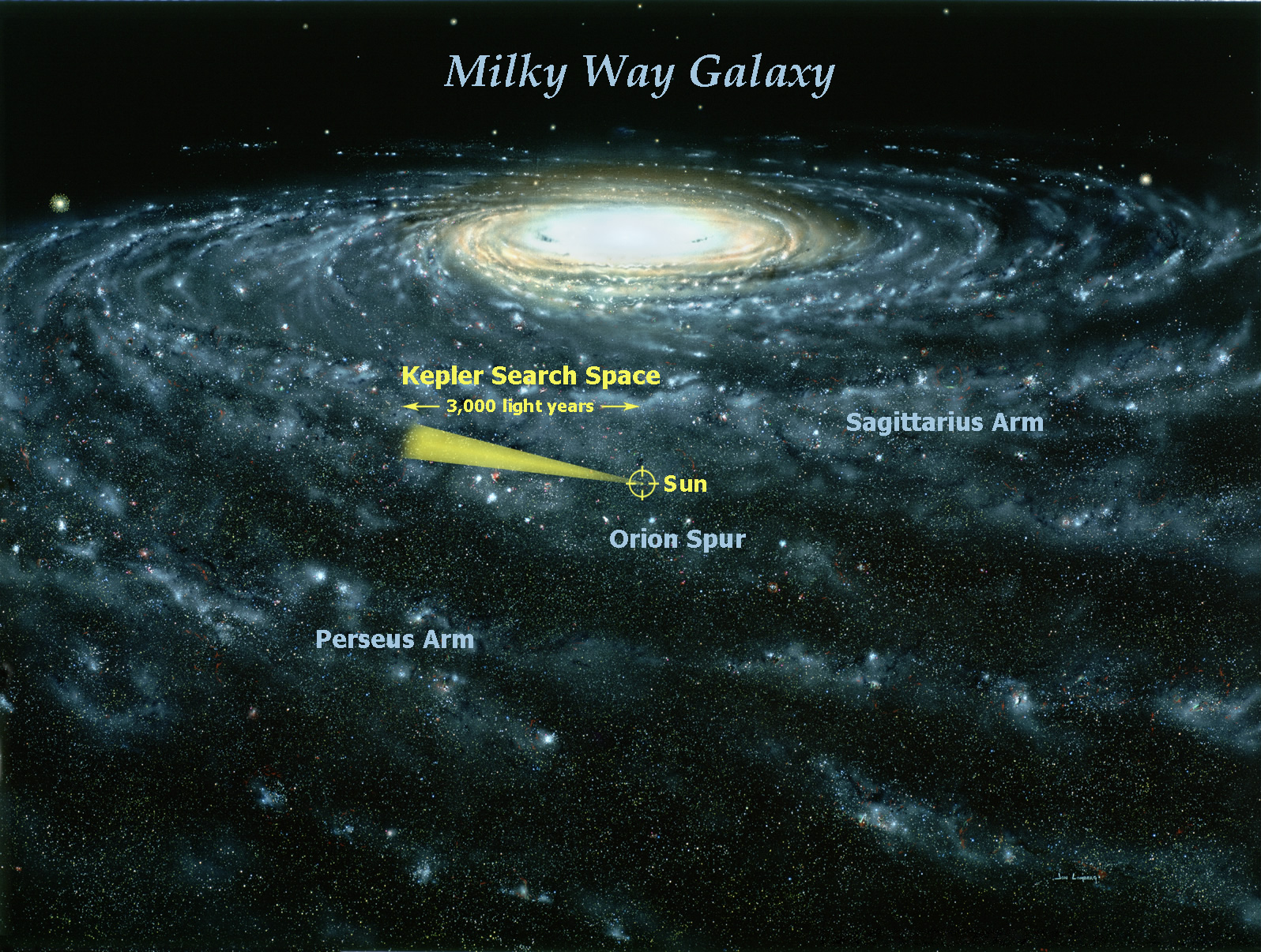银河系中太阳系的位置图片