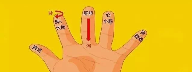 经常按摩手上这个