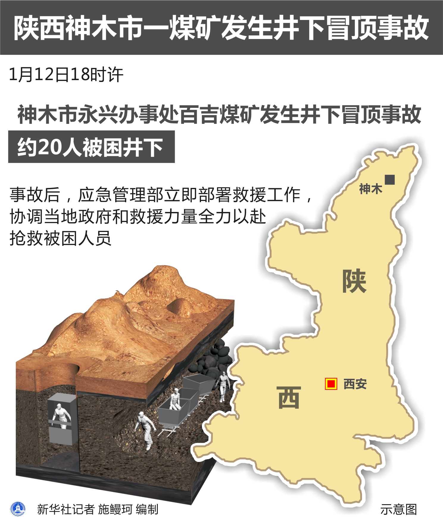 陕西神木市一煤矿发生井下冒顶事故