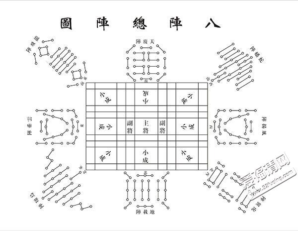 诸葛亮的八阵图有多厉害,真的可以抵十万精兵吗?答案很简单