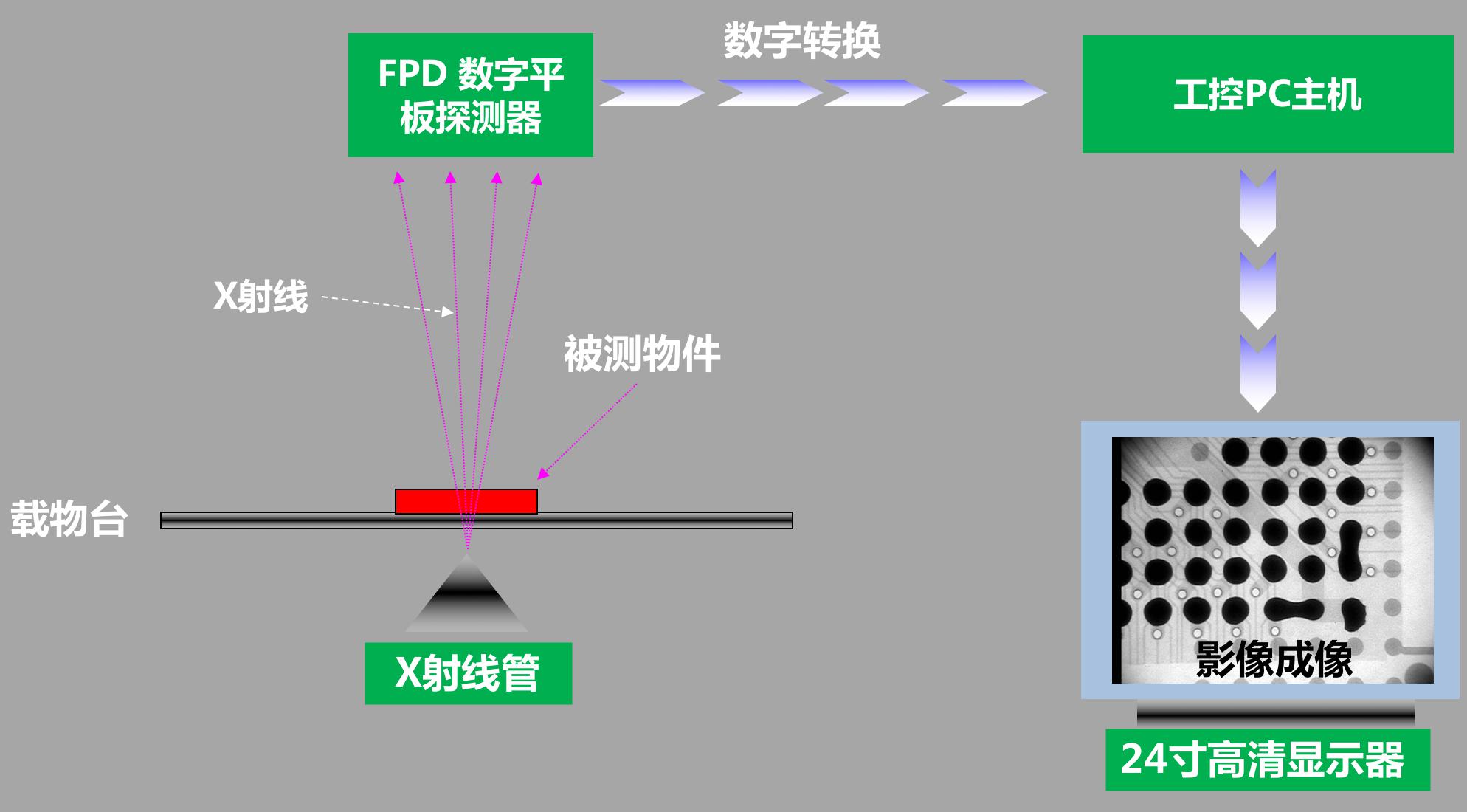 百度愛採購首頁 商品專題_無損檢測x射線照相法的原理:如果被透照物體