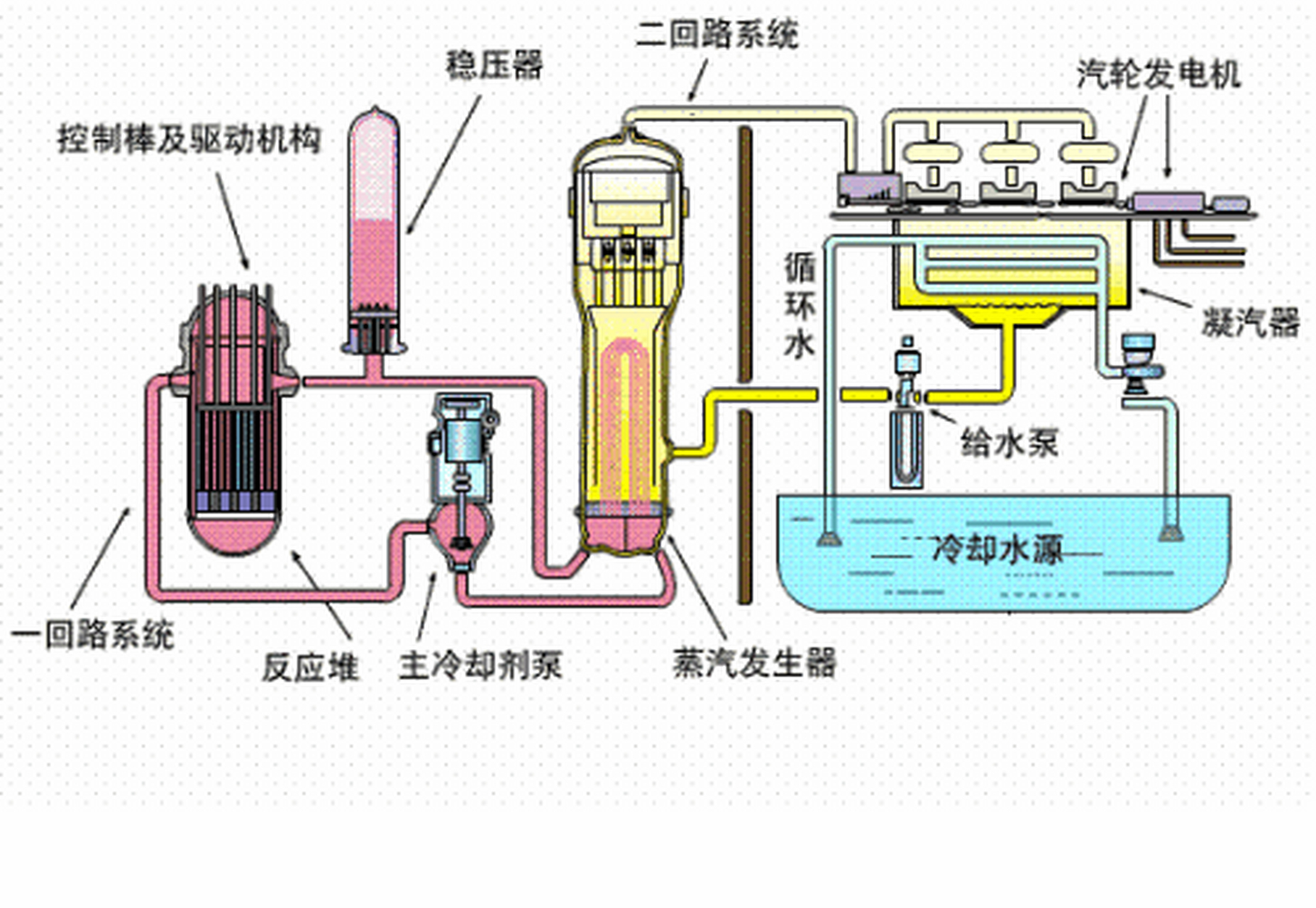 高压加热器图解图片