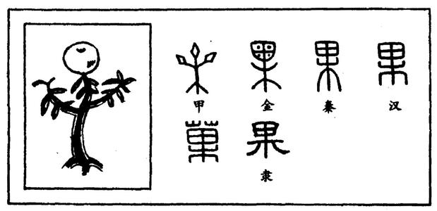 了解象形,指事,会意,形声六书之法,知汉字构造由来