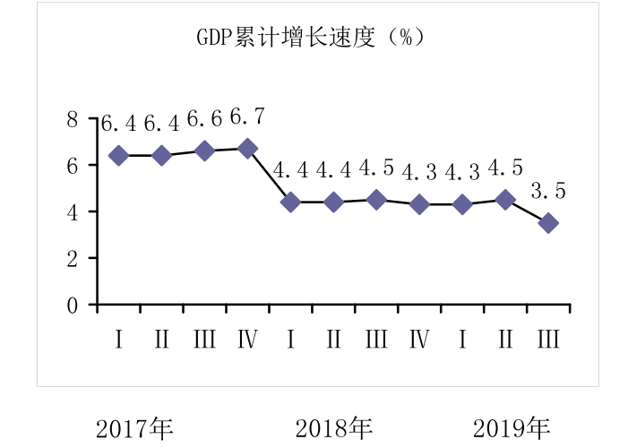 枣庄gdp图片