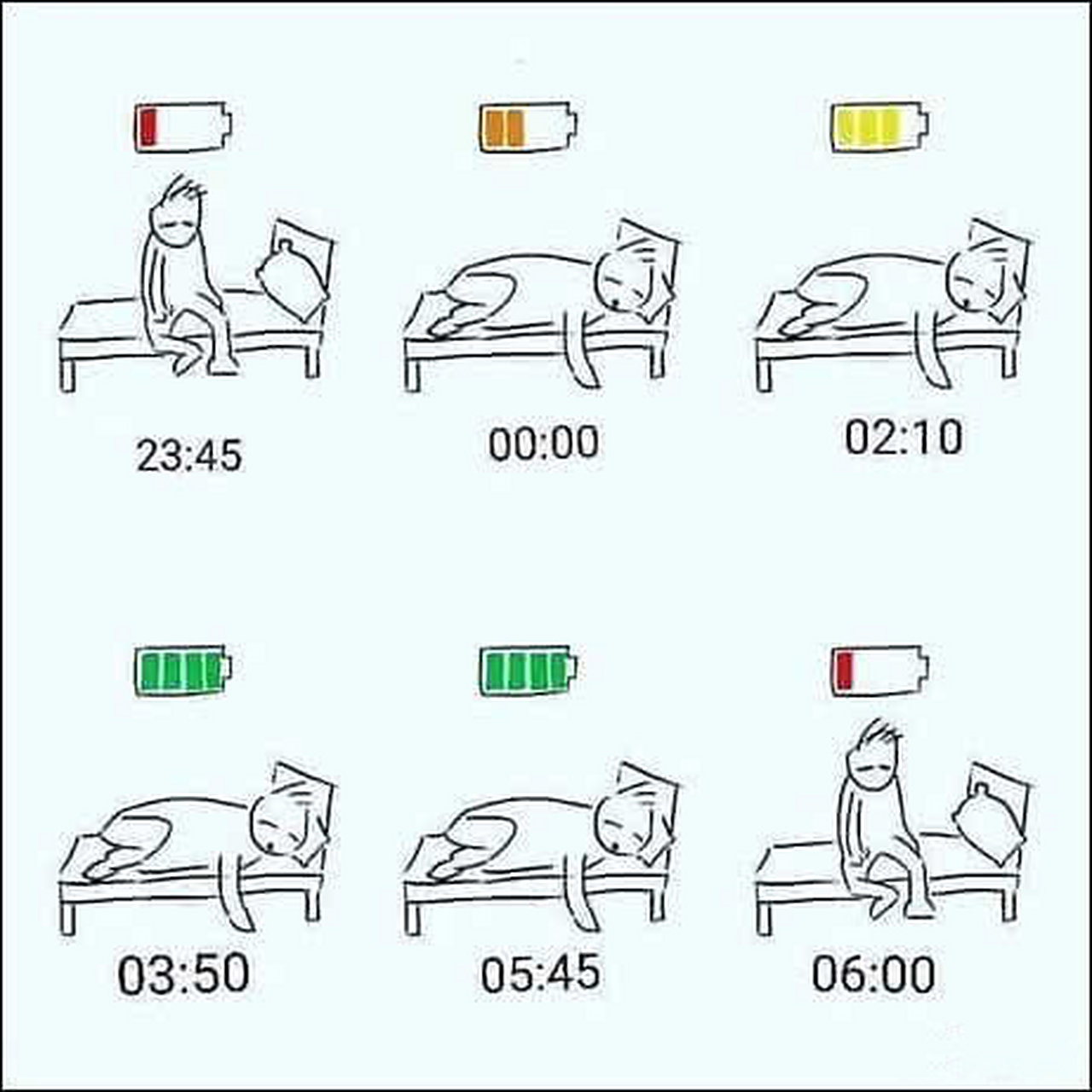 起床的15分钟已经耗尽了我的能量,太真实了~#年终沙雕总结大会#  #本