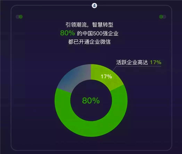 2018年度微信大数据盘点:表情包暴露了你的年龄,老龄