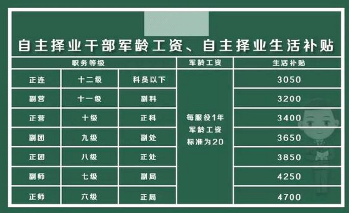 现役军人每个月工资是多少?可能跟你想的不一样,别再搞错了!