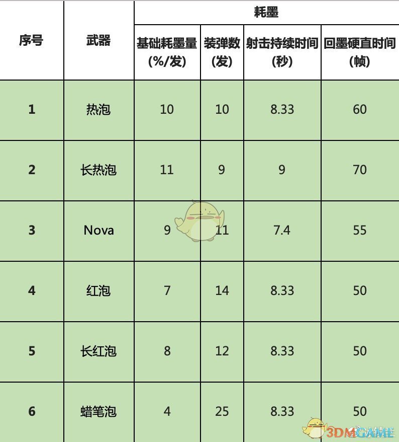 喷射战士2中文对照表图片