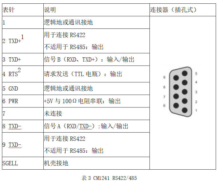 cm1241引脚接线图图片