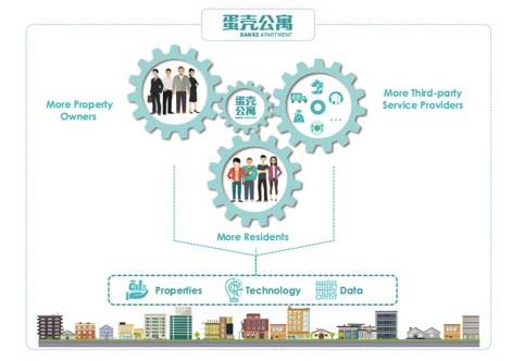 蛋壳公寓1月17日将登陆纽交所,定价每股135美元