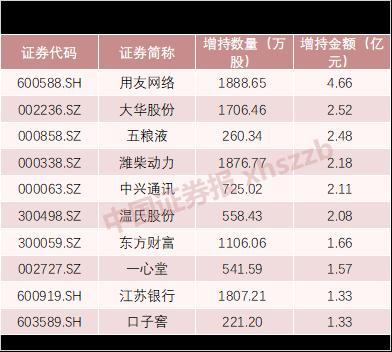 a股股票市值怎么算图片