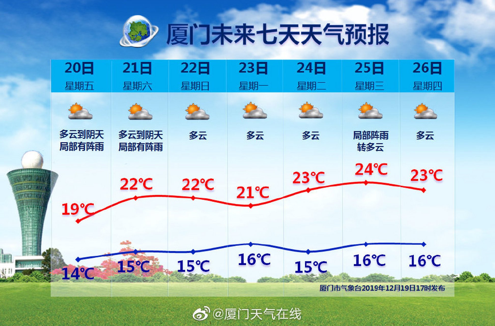 意大利天气预报2019_(意大利天气预报2019年7月)