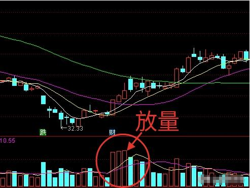 放量怎么看图解图片