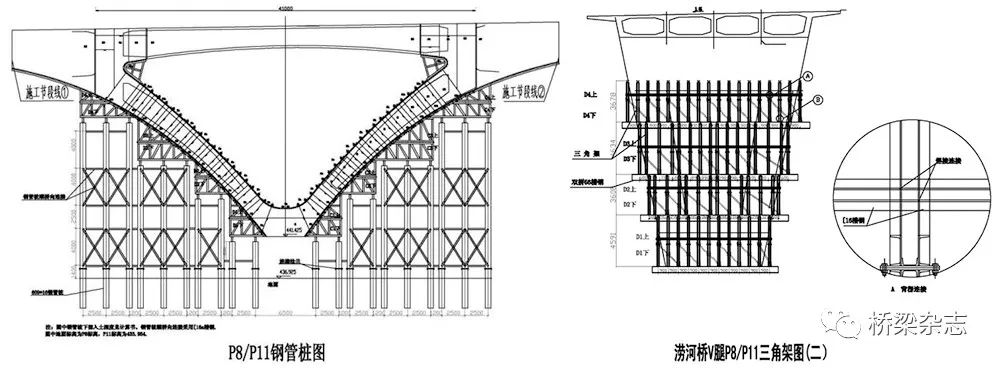 (Φ609×12mm)1310根,搭设高度6-26m,重量3600t;焊接连接剪刀撑(角钢