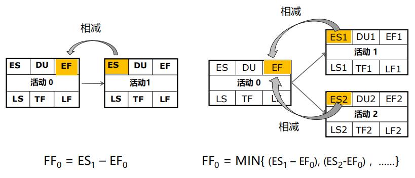 自由时差计算图片