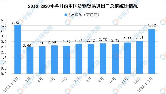 2020年疫情背景下贸易行业展望