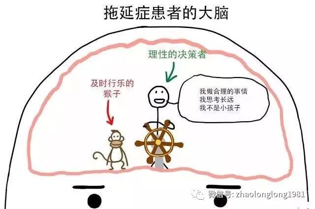 拖延症的天马行空(好处和危害)