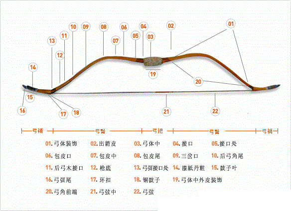 古代弓箭结构图片