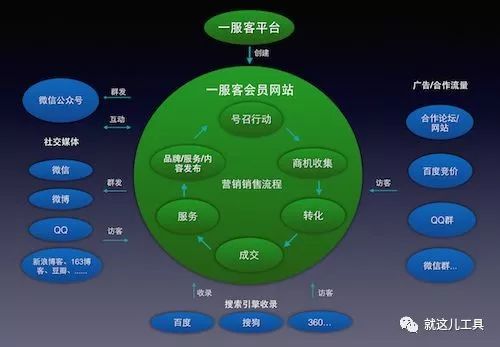 解决方案:百度自动收录代码：提升网站流量的关键工具，你了解吗？